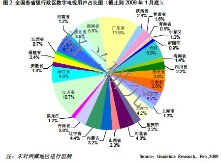 电视人口覆盖率_七 信息基础设施