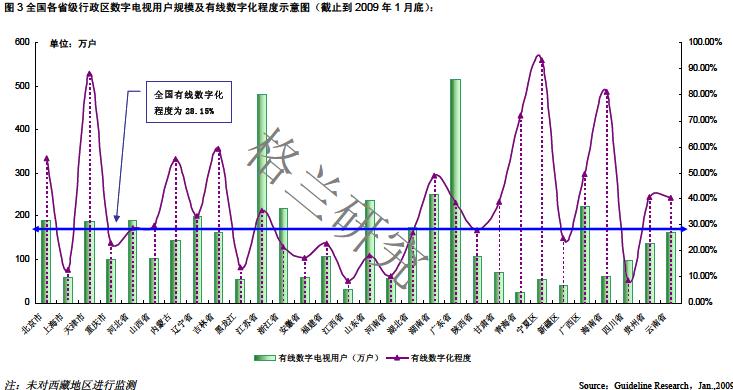 电视综合人口覆盖率_电视背景墙图片(3)