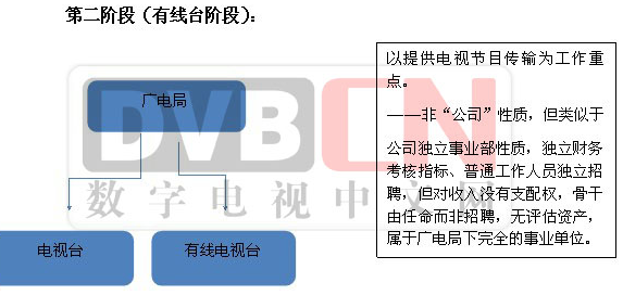 运营商光纤架构,运营商光纤架构图