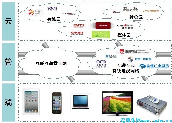广电 高清互动 运营,广电 高清互动 运营方案