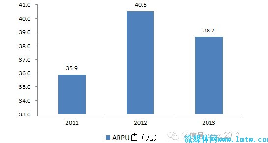 华西村人均收入_人均arpu