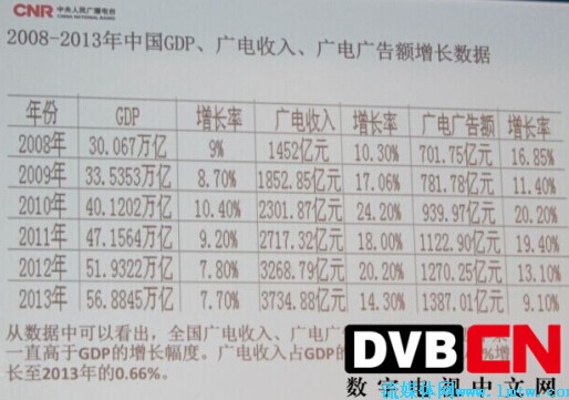收入证明_全国广告收入(3)