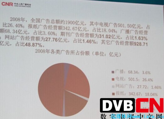 gdp增速_1900 gdp(3)