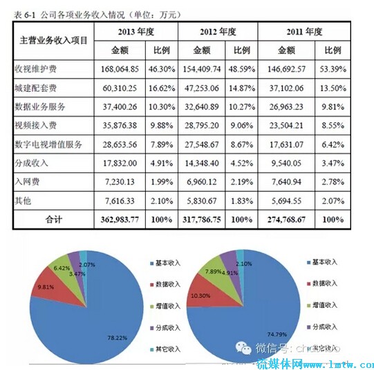 华西村人均收入_人均arpu